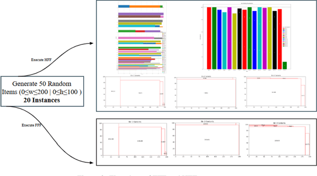 Figure 3 for Evaluating LLMs for Combinatorial Optimization: One-Phase and Two-Phase Heuristics for 2D Bin-Packing