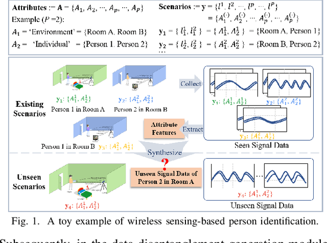 Figure 1 for AI Generated Signal for Wireless Sensing