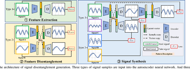 Figure 3 for AI Generated Signal for Wireless Sensing