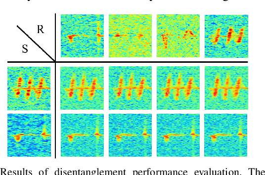 Figure 4 for AI Generated Signal for Wireless Sensing