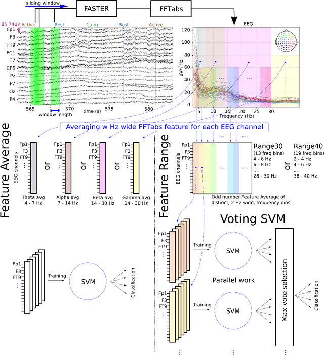 Figure 1 for Closed loop BCI System for Cybathlon 2020
