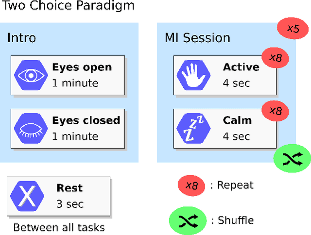 Figure 2 for Closed loop BCI System for Cybathlon 2020