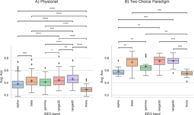Figure 4 for Closed loop BCI System for Cybathlon 2020