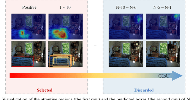 Figure 1 for Knowledge Distillation via Query Selection for Detection Transformer