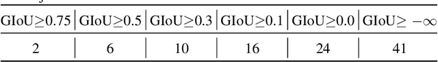 Figure 2 for Knowledge Distillation via Query Selection for Detection Transformer