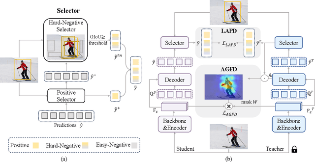 Figure 3 for Knowledge Distillation via Query Selection for Detection Transformer