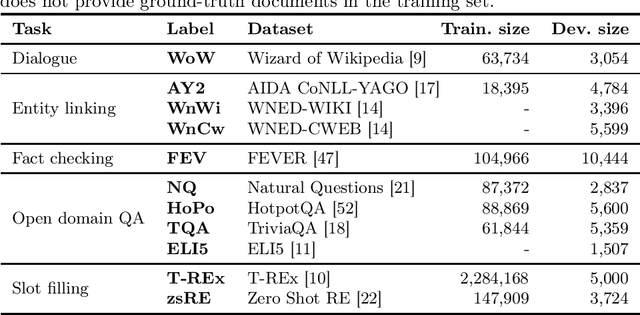 Figure 1 for On the Robustness of Generative Information Retrieval Models