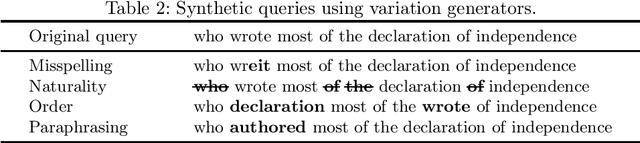 Figure 2 for On the Robustness of Generative Information Retrieval Models