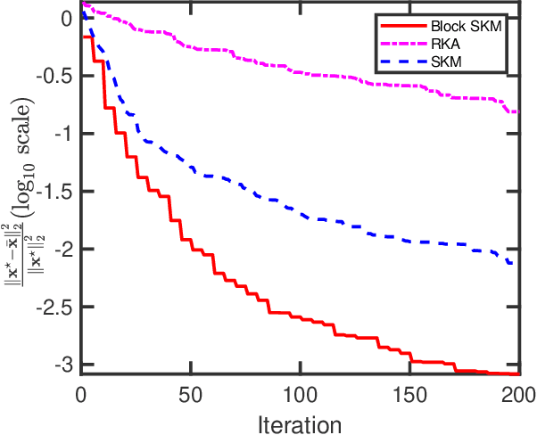 Figure 3 for One-Bit Quadratic Compressed Sensing: From Sample Abundance to Linear Feasibility