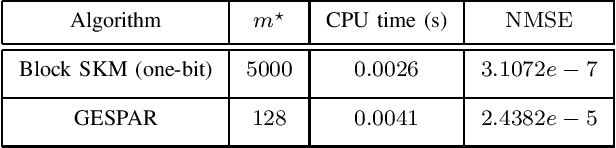 Figure 4 for One-Bit Quadratic Compressed Sensing: From Sample Abundance to Linear Feasibility