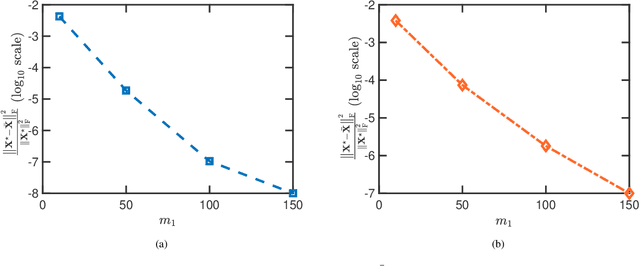 Figure 1 for One-Bit Quadratic Compressed Sensing: From Sample Abundance to Linear Feasibility