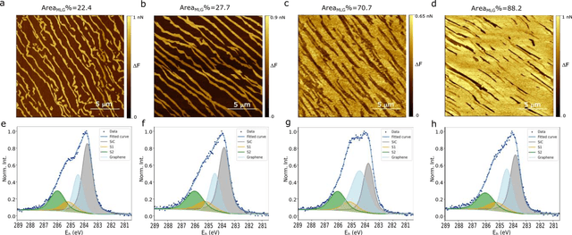 Figure 3 for Adaptive AI-Driven Material Synthesis: Towards Autonomous 2D Materials Growth