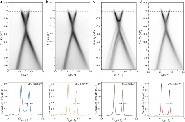 Figure 4 for Adaptive AI-Driven Material Synthesis: Towards Autonomous 2D Materials Growth