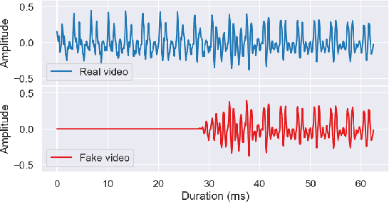 Figure 1 for Circumventing shortcuts in audio-visual deepfake detection datasets with unsupervised learning