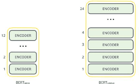 Figure 1 for SemEval-2017 Task 4: Sentiment Analysis in Twitter using BERT