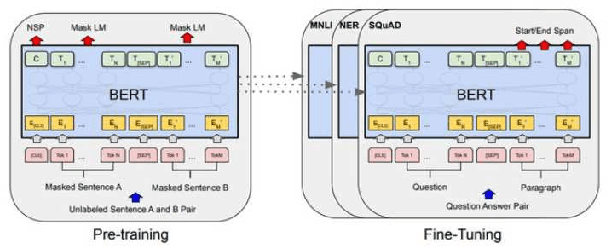 Figure 3 for SemEval-2017 Task 4: Sentiment Analysis in Twitter using BERT