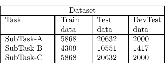 Figure 2 for SemEval-2017 Task 4: Sentiment Analysis in Twitter using BERT