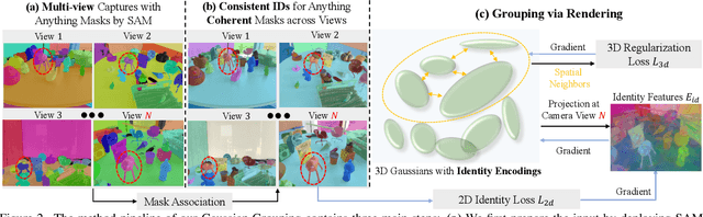 Figure 1 for Gaussian Grouping: Segment and Edit Anything in 3D Scenes