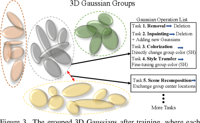 Figure 3 for Gaussian Grouping: Segment and Edit Anything in 3D Scenes