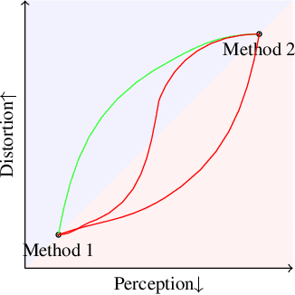 Figure 3 for A Simple Combination of Diffusion Models for Better Quality Trade-Offs in Image Denoising