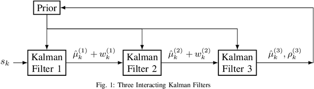 Figure 1 for Slow Convergence of Interacting Kalman Filters in Word-of-Mouth Social Learning