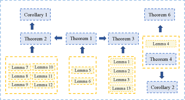 Figure 2 for Stability-based Generalization Analysis for Mixtures of Pointwise and Pairwise Learning