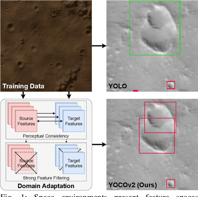 Figure 1 for You Only Crash Once v2: Perceptually Consistent Strong Features for One-Stage Domain Adaptive Detection of Space Terrain