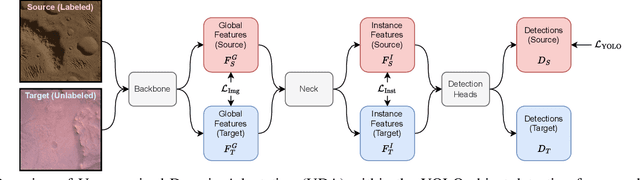 Figure 2 for You Only Crash Once v2: Perceptually Consistent Strong Features for One-Stage Domain Adaptive Detection of Space Terrain