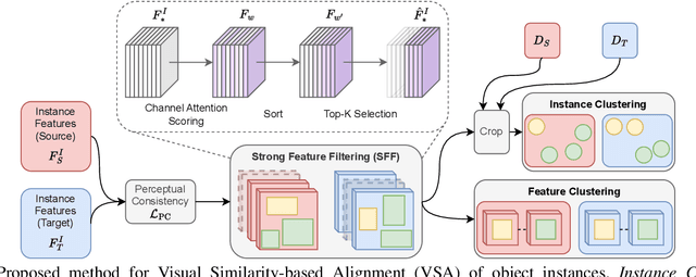 Figure 3 for You Only Crash Once v2: Perceptually Consistent Strong Features for One-Stage Domain Adaptive Detection of Space Terrain