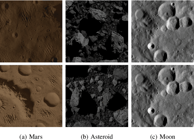 Figure 4 for You Only Crash Once v2: Perceptually Consistent Strong Features for One-Stage Domain Adaptive Detection of Space Terrain