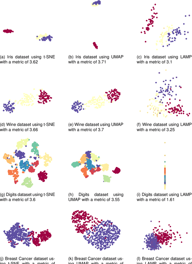Figure 2 for Improving multidimensional projection quality with user-specific metrics and optimal scaling