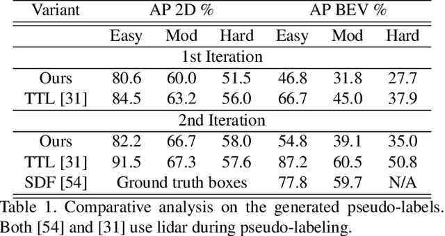 Figure 2 for View-to-Label: Multi-View Consistency for Self-Supervised 3D Object Detection