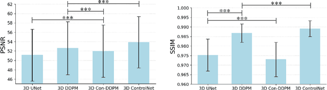 Figure 3 for Adaptive Whole-Body PET Image Denoising Using 3D Diffusion Models with ControlNet