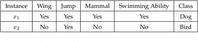 Figure 2 for Open Continual Feature Selection via Granular-Ball Knowledge Transfer