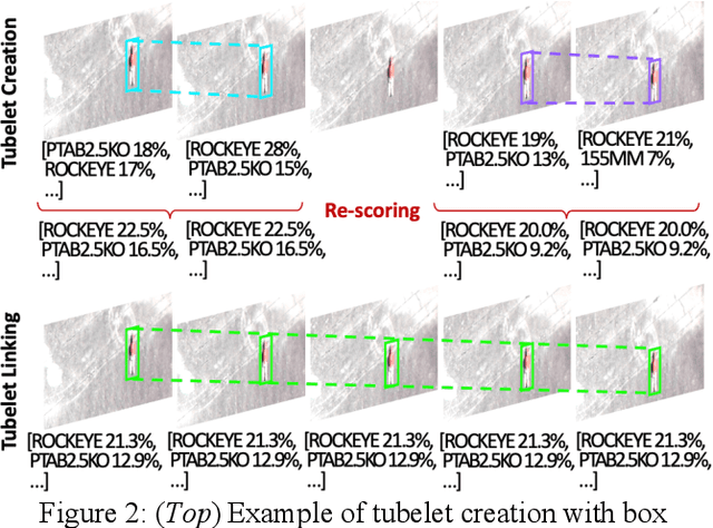 Figure 3 for An Application-Agnostic Automatic Target Recognition System Using Vision Language Models