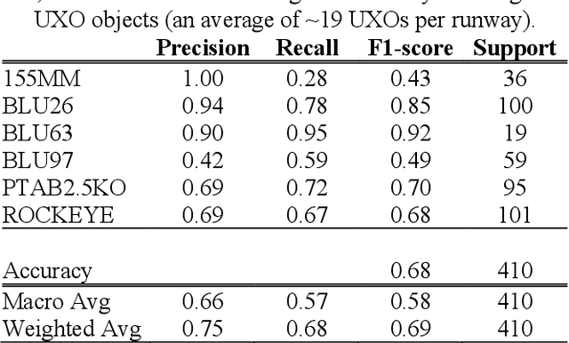 Figure 4 for An Application-Agnostic Automatic Target Recognition System Using Vision Language Models