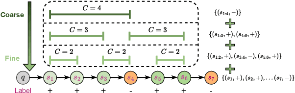 Figure 3 for Coarse-to-Fine Process Reward Modeling for Enhanced Mathematical Reasoning