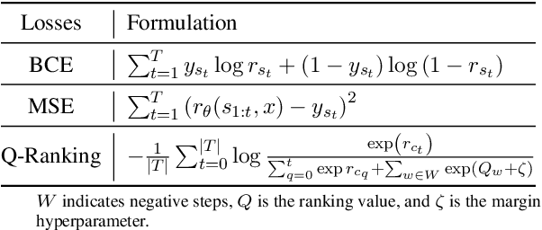 Figure 2 for Coarse-to-Fine Process Reward Modeling for Enhanced Mathematical Reasoning