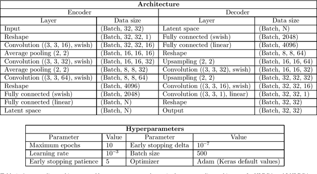 Figure 1 for Symmetry-Aware Autoencoders: s-PCA and s-nlPCA