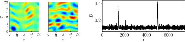 Figure 3 for Symmetry-Aware Autoencoders: s-PCA and s-nlPCA