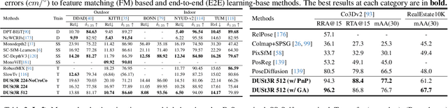 Figure 3 for DUSt3R: Geometric 3D Vision Made Easy