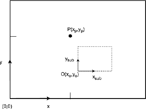 Figure 1 for Sub-Image Recapture for Multi-View 3D Reconstruction