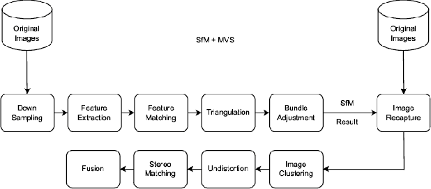 Figure 2 for Sub-Image Recapture for Multi-View 3D Reconstruction