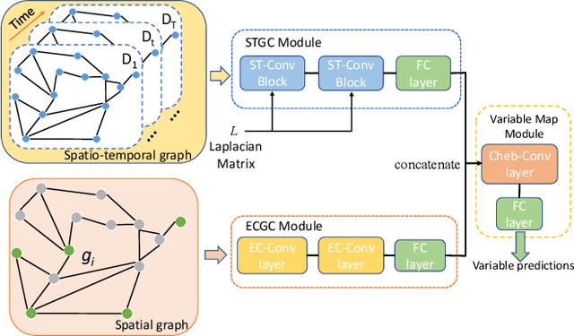 Figure 4 for Solve Large-scale Unit Commitment Problems by Physics-informed Graph Learning