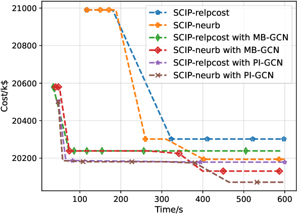 Figure 2 for Solve Large-scale Unit Commitment Problems by Physics-informed Graph Learning