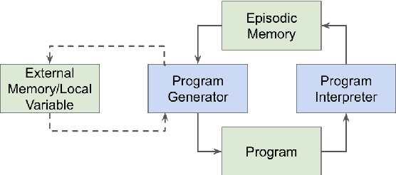 Figure 4 for Explainable Verbal Reasoner Plus (EVR+): A Natural Language Reasoning Framework that Supports Diverse Compositional Reasoning