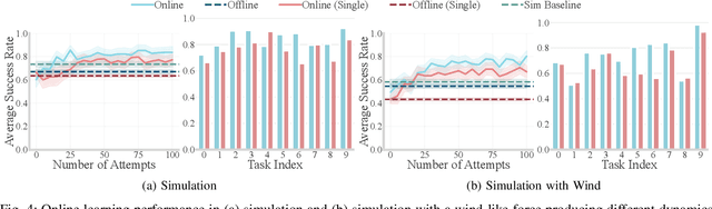 Figure 4 for Learning Exploration Strategies to Solve Real-World Marble Runs