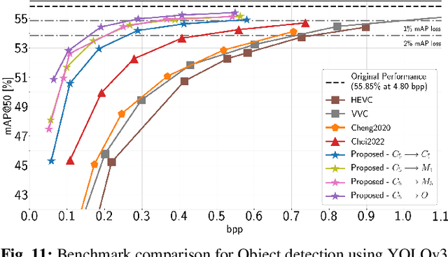 Figure 3 for Rate-Distortion Theory in Coding for Machines and its Application