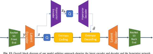 Figure 4 for Rate-Distortion Theory in Coding for Machines and its Application