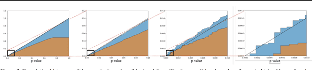 Figure 3 for Out-of-Distribution Detection Should Use Conformal Prediction (and Vice-versa?)